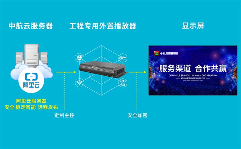 媒體廣告運營(yíng)解決方案